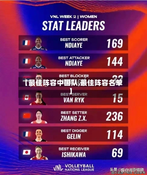 【最佳阵容中国队,最佳阵容名单】