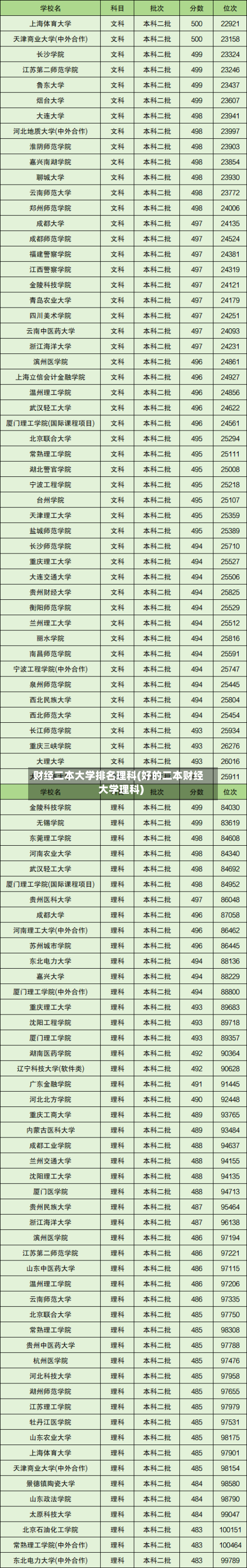 财经二本大学排名理科(好的二本财经大学理科)