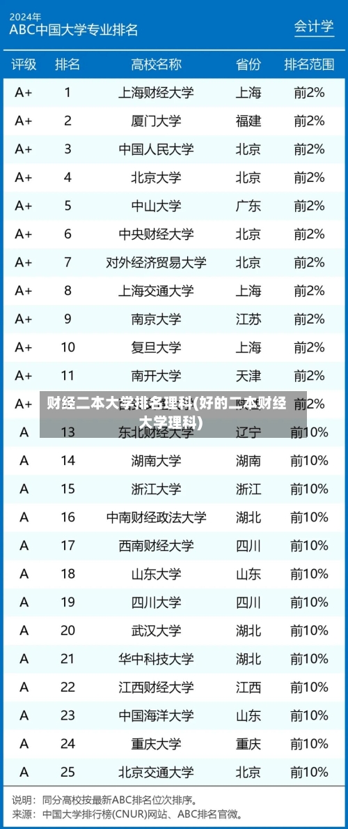 财经二本大学排名理科(好的二本财经大学理科)-第2张图片