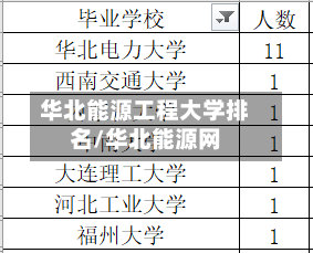 华北能源工程大学排名/华北能源网