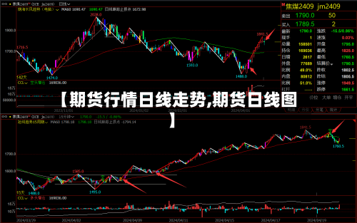 【期货行情日线走势,期货日线图】