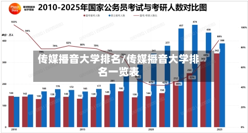 传媒播音大学排名/传媒播音大学排名一览表