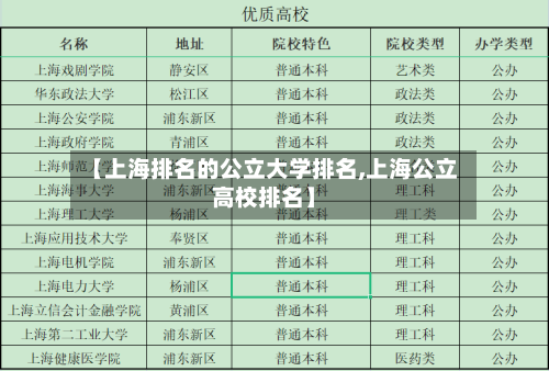 【上海排名的公立大学排名,上海公立高校排名】-第2张图片