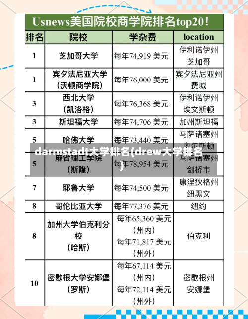 darmstadt大学排名(drew大学排名)-第2张图片