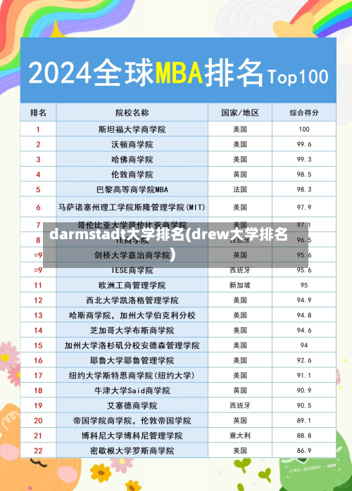 darmstadt大学排名(drew大学排名)-第3张图片