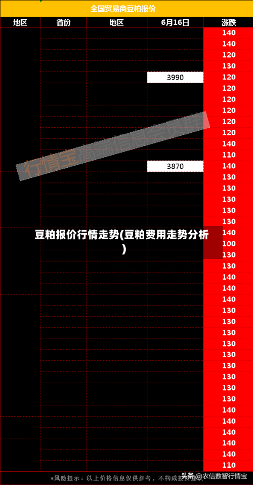 豆粕报价行情走势(豆粕费用走势分析)