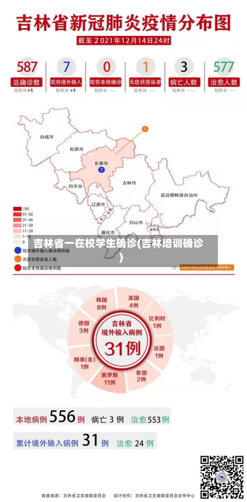 吉林省一在校学生确诊(吉林培训确诊)