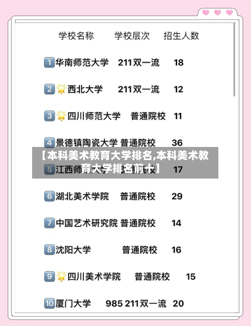【本科美术教育大学排名,本科美术教育大学排名前十】
