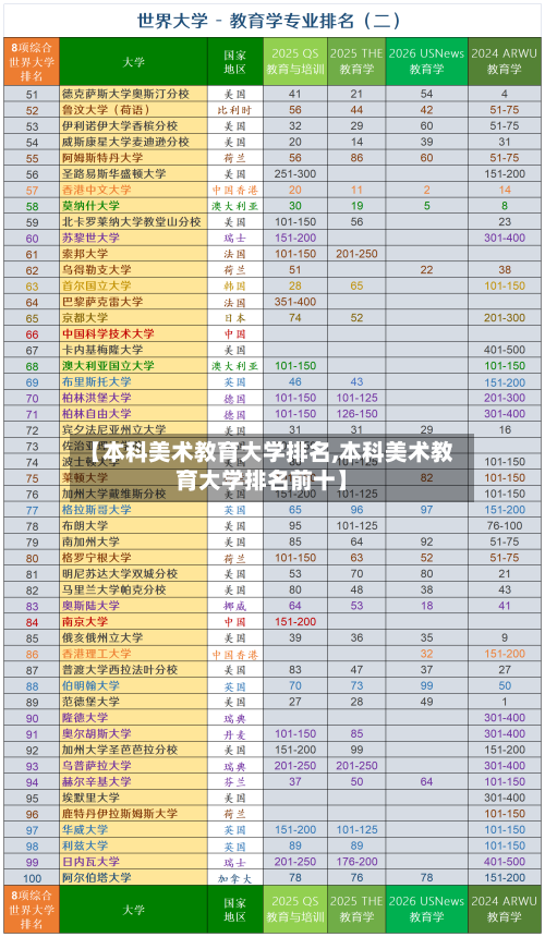 【本科美术教育大学排名,本科美术教育大学排名前十】-第3张图片