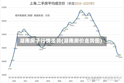 湖南房子行情走势(湖南房价走势图)