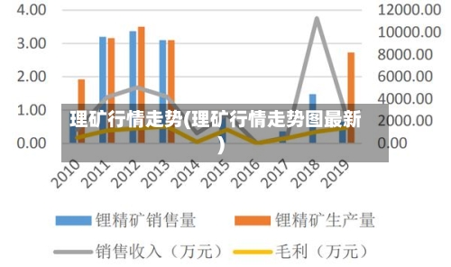 理矿行情走势(理矿行情走势图最新)