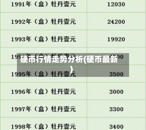 硬币行情走势分析(硬币最新)