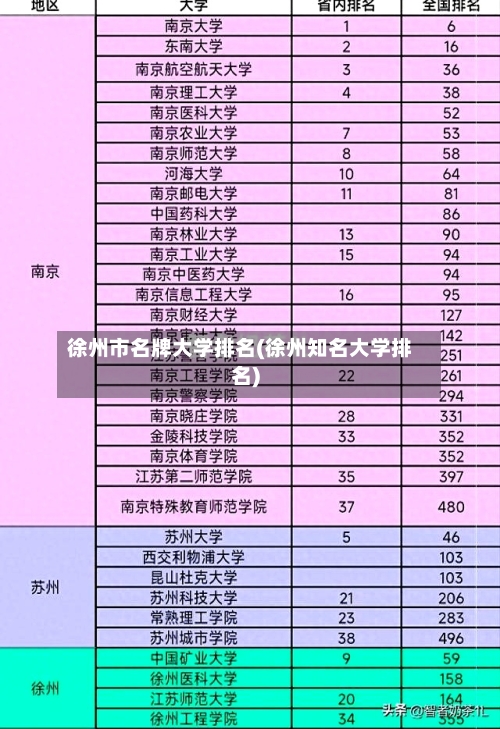 徐州市名牌大学排名(徐州知名大学排名)-第2张图片