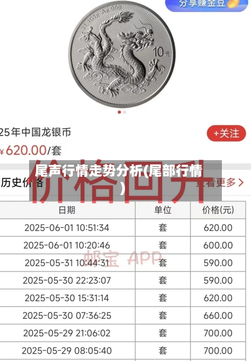 尾声行情走势分析(尾部行情)