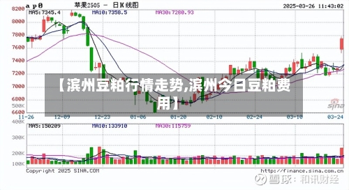【滨州豆粕行情走势,滨州今日豆粕费用】-第2张图片