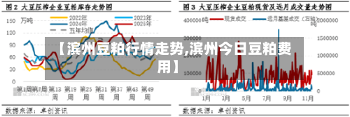 【滨州豆粕行情走势,滨州今日豆粕费用】-第3张图片