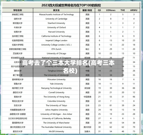 高考去了个三本大学排名(高考三本名校)-第2张图片