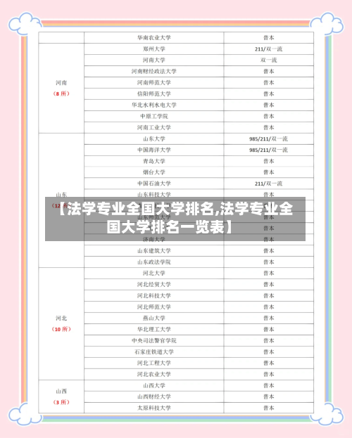 【法学专业全国大学排名,法学专业全国大学排名一览表】