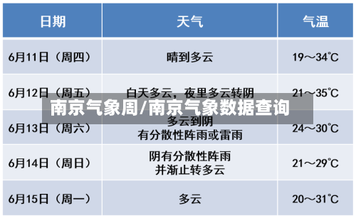 南京气象周/南京气象数据查询