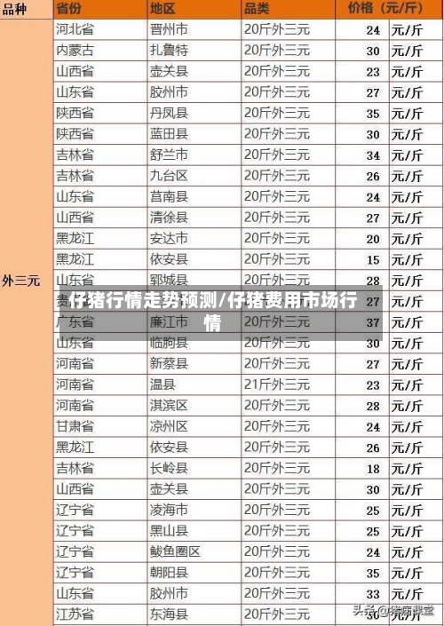 仔猪行情走势预测/仔猪费用市场行情-第2张图片