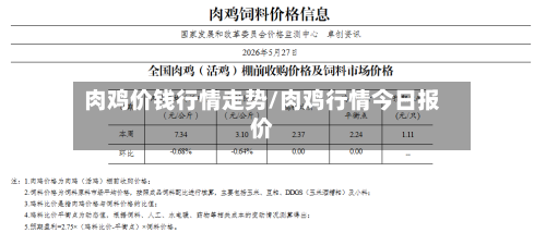 肉鸡价钱行情走势/肉鸡行情今日报价-第2张图片