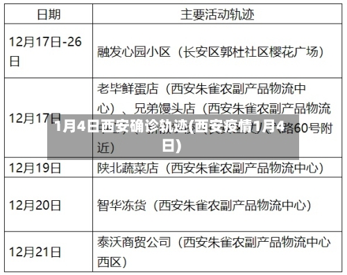 1月4日西安确诊轨迹(西安疫情1月4日)-第2张图片