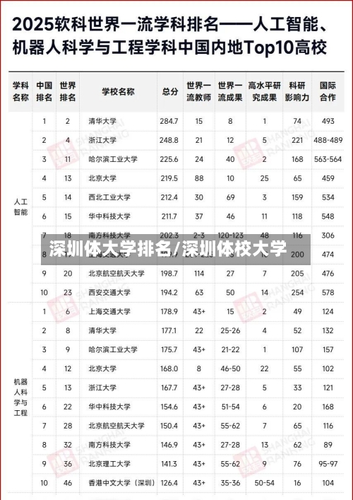 深圳体大学排名/深圳体校大学