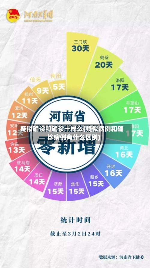 疑似确诊和确诊一样么(疑似病例和确诊病例有什么区别)