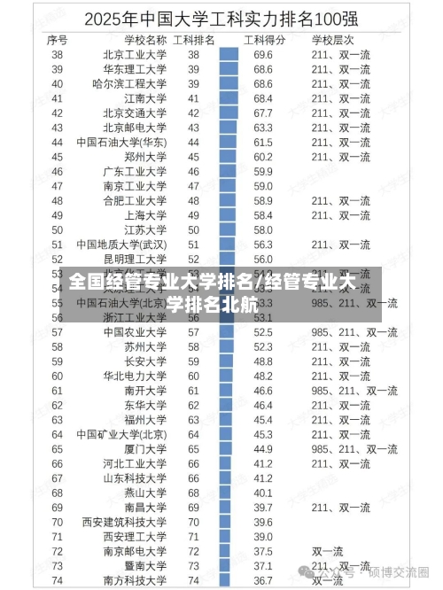 全国经管专业大学排名/经管专业大学排名北航