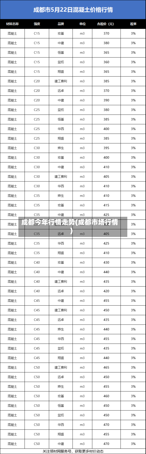 成都今年行情走势(成都市场行情)-第2张图片
