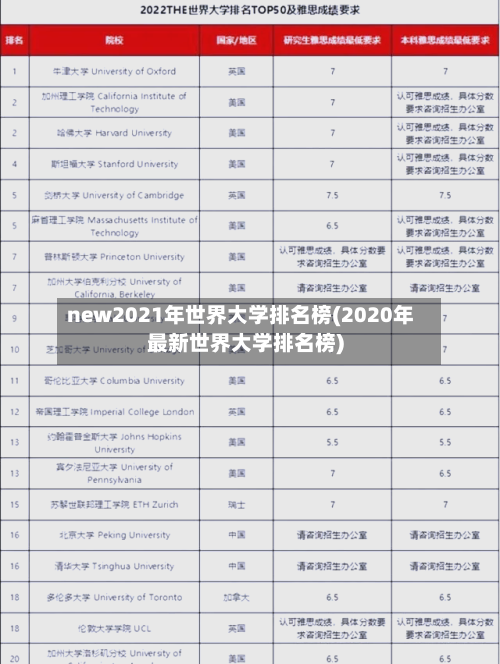new2021年世界大学排名榜(2020年最新世界大学排名榜)-第3张图片