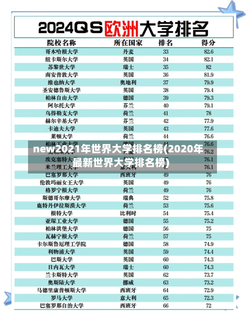 new2021年世界大学排名榜(2020年最新世界大学排名榜)-第2张图片