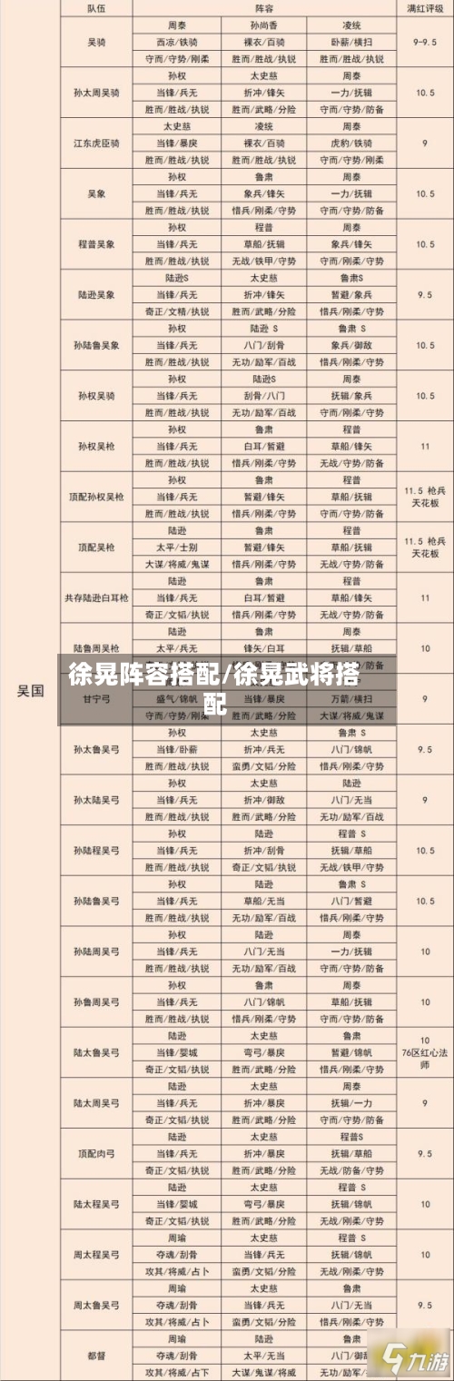 徐晃阵容搭配/徐晃武将搭配
