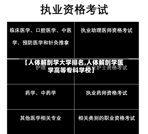 【人体解剖学大学排名,人体解剖学医学高等专科学校】-第3张图片