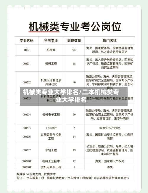 机械类专业大学排名/二本机械类专业大学排名-第2张图片