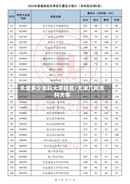 天津多少本科大学排名/天津几所本科大学