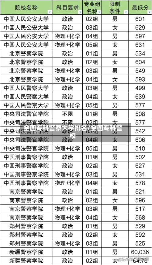 全国专科警察大学排名/全国专科警校-第3张图片