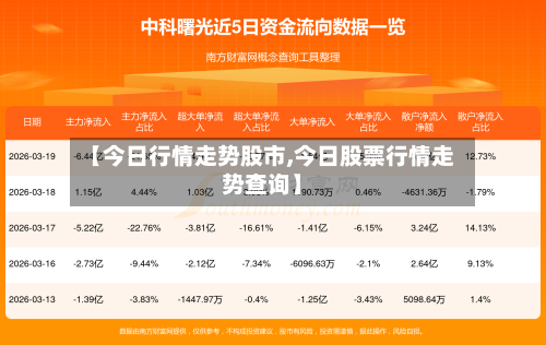 【今日行情走势股市,今日股票行情走势查询】-第3张图片
