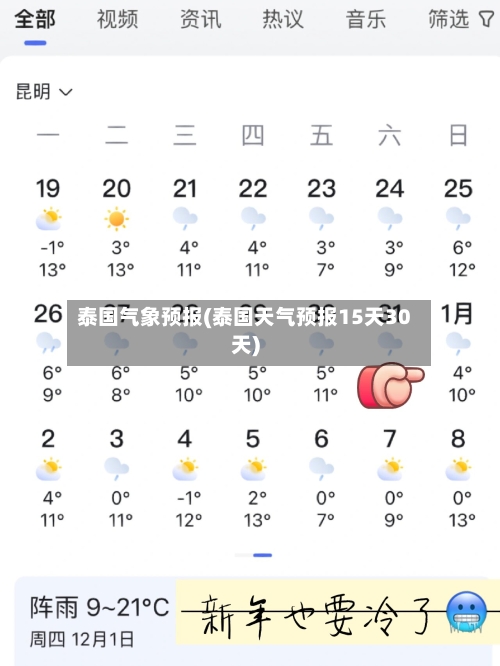 泰国气象预报(泰国天气预报15天30天)