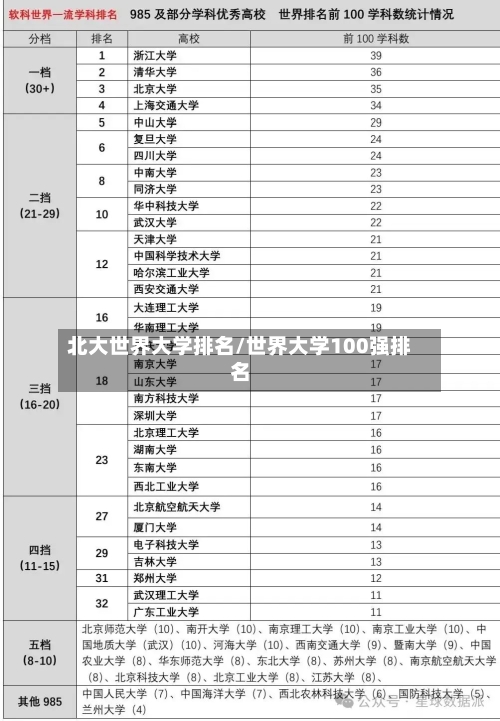 北大世界大学排名/世界大学100强排名