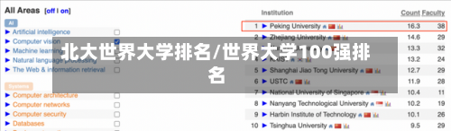 北大世界大学排名/世界大学100强排名-第2张图片