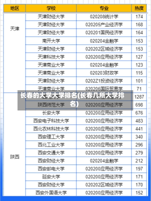 长春的大学大学排名(长春几所大学排名)-第3张图片