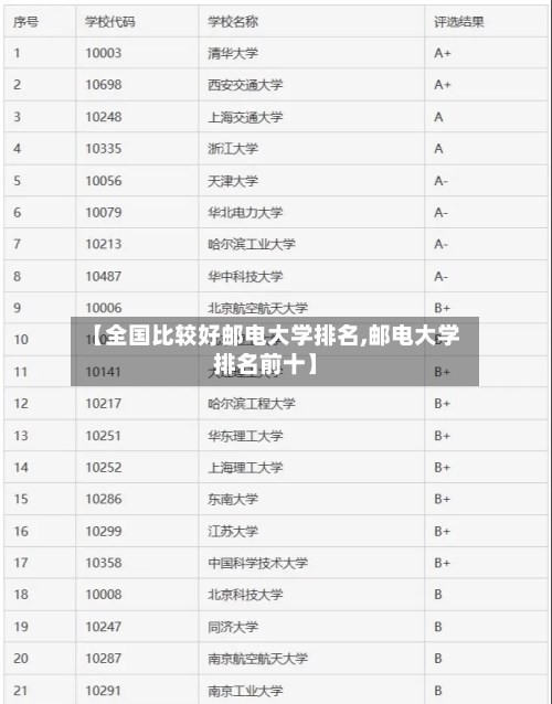 【全国比较好邮电大学排名,邮电大学排名前十】-第2张图片