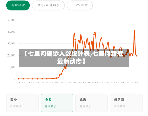【七里河确诊人数统计表,七里河新冠最新动态】-第2张图片