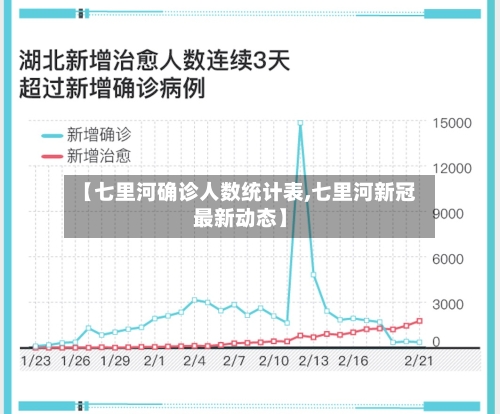【七里河确诊人数统计表,七里河新冠最新动态】-第3张图片