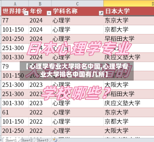 【心理学专业大学排名中国,心理学专业大学排名中国有几所】