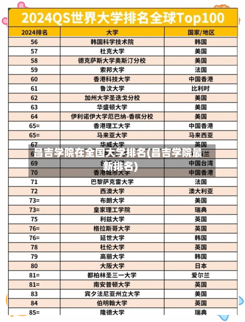 昌吉学院在全国大学排名(昌吉学院最新排名)-第2张图片
