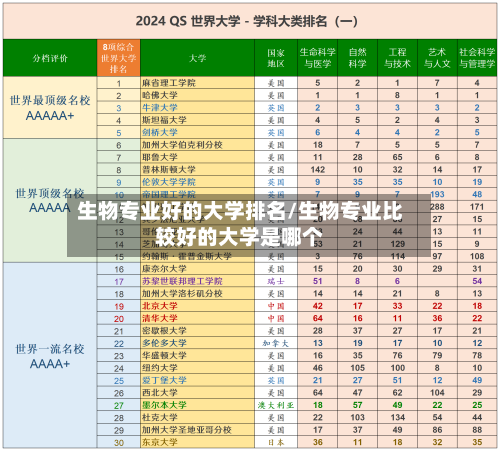 生物专业好的大学排名/生物专业比较好的大学是哪个-第2张图片