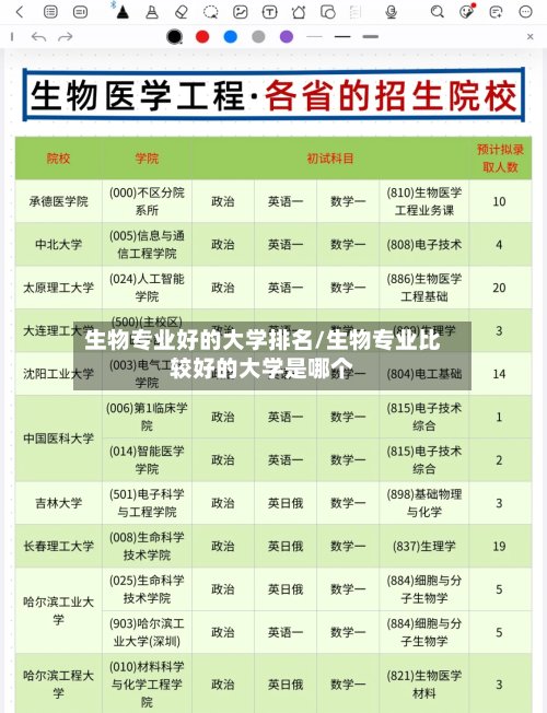 生物专业好的大学排名/生物专业比较好的大学是哪个