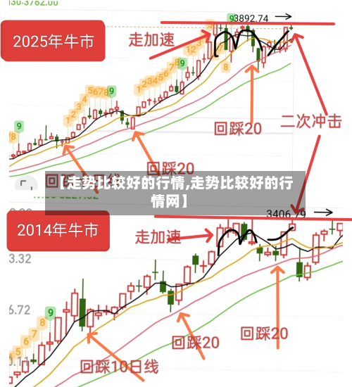 【走势比较好的行情,走势比较好的行情网】-第3张图片